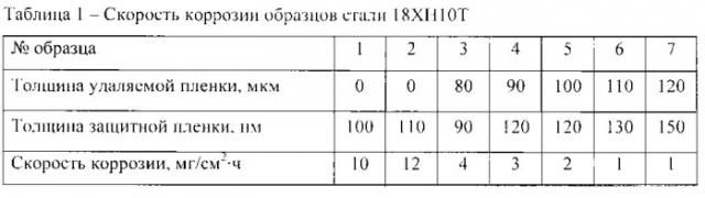 Способ коррозионной защиты поверхностей сталей и сплавов (патент 2572115)