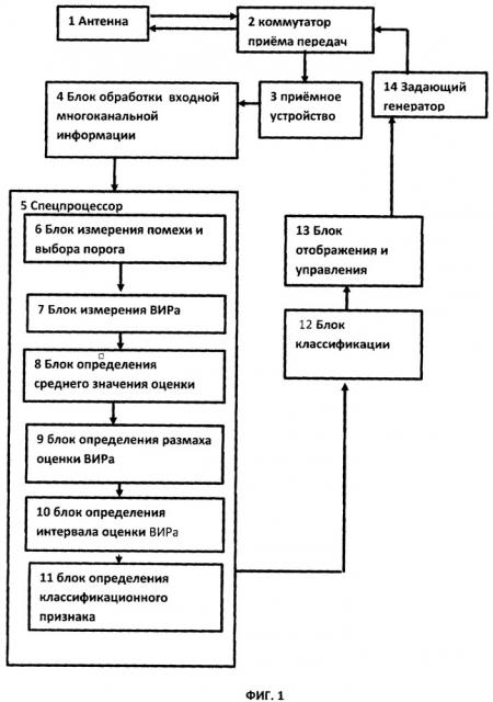 Гидролокационный способ классификации подводных объектов в контролируемой акватории (патент 2650419)