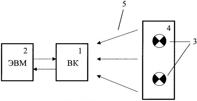 Способ бесконтактного измерения угловой ориентации объекта (патент 2667343)