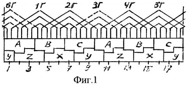Трехфазная обмотка электрических машин при 2p=4с полюсах, z=18с пазах (варианты) (патент 2273941)
