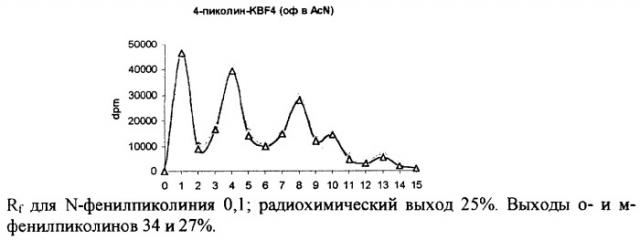 Способ получения фенилзамещенных производных пиридина, меченных тритием (патент 2296752)