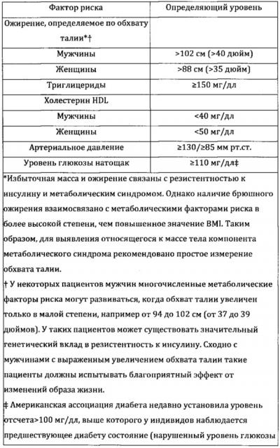 Средство для профилактики и лечения диабета 2 типа, метаболического синдрома (патент 2623872)