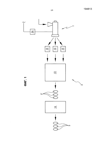 Способ и устройство для изготовления шин (патент 2592528)