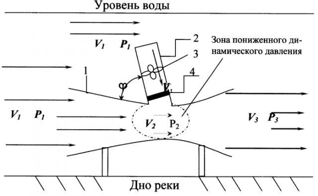 Устройство ускорения низкопотенциального водного потока свободопоточной микрогэс (патент 2592953)