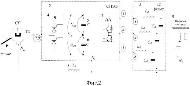 Система генерирования электрической энергии трехфазного переменного тока с инвертором напряжения (патент 2513113)