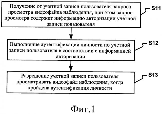 Способ и устройство для обработки видеоданных наблюдения (патент 2636127)