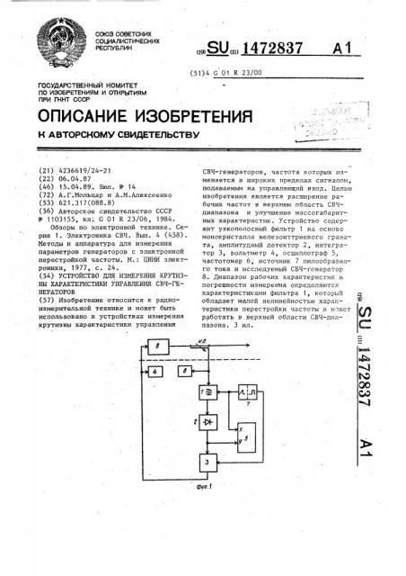 Устройство для измерения крутизны характеристики управления свч-генераторов (патент 1472837)