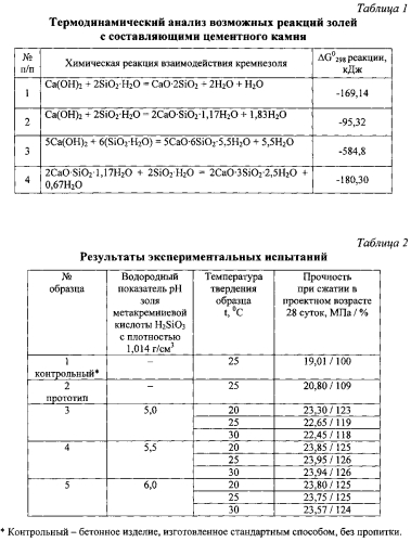 Способ изготовления бетонных изделий (патент 2572266)