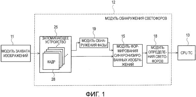 Устройство обнаружения светофоров и способ обнаружения светофоров (патент 2628639)