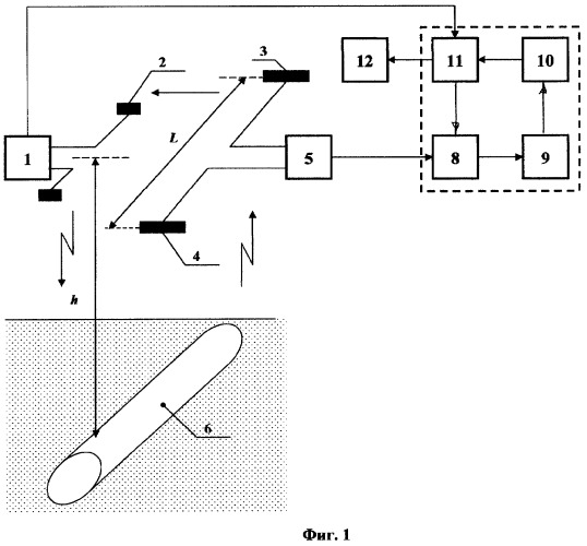Способ определения трасс прокладки подводных трубопроводов и устройство для его осуществления (патент 2386152)