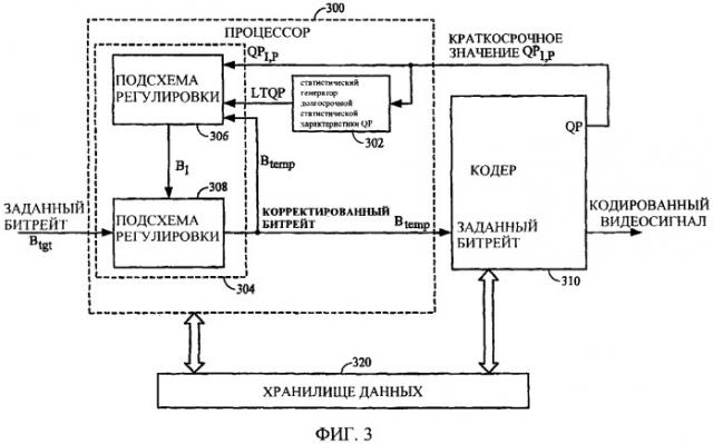 Контекстно-адаптивная регулировка пропускной способности при управлении скоростью передачи видеосигнала (патент 2349054)