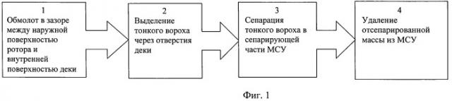 Аксиально-роторное молотильно-сепарирующее устройство зерноуборочного комбайна (патент 2483526)