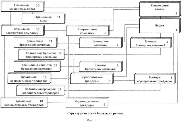 Универсальное устройство для автоматизации биржевых рынков (патент 2628193)