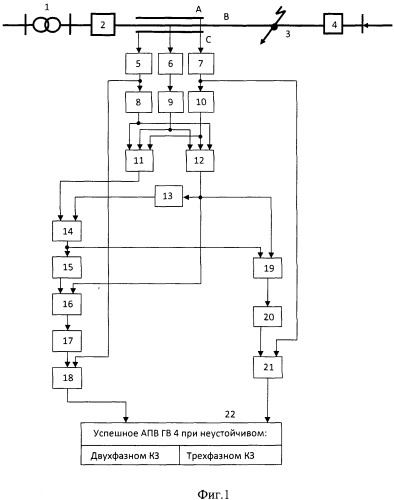 Способ контроля вида неустройчивого короткого замыкания при успешном автоматическом повторном включении головного выключателя линии, питающей трансформаторную подстанцию (патент 2536811)