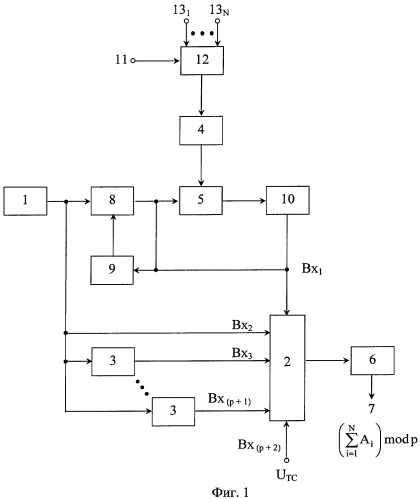 Устройство для сложения n чисел по модулю p (патент 2270476)