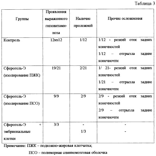 Универсальный гетерогенный коллагеновый матрикс для имплантации и способ его получения (патент 2249462)