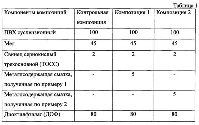 Способ получения металлсодержащей смазки для пвх-композиции (патент 2642075)