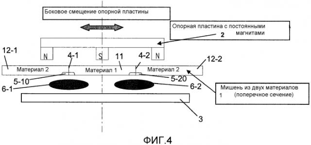 Нанесение на подложки легированного слоя посредством катодного распыления (патент 2574553)