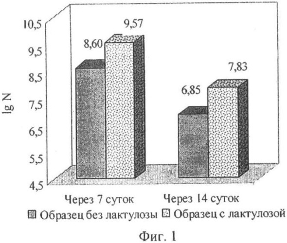 Способ производства кисломолочного продукта (патент 2426437)