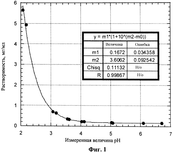 Фармацевтические композиции, включающие пролекарство ингибитора полимеразы hcv (патент 2489153)