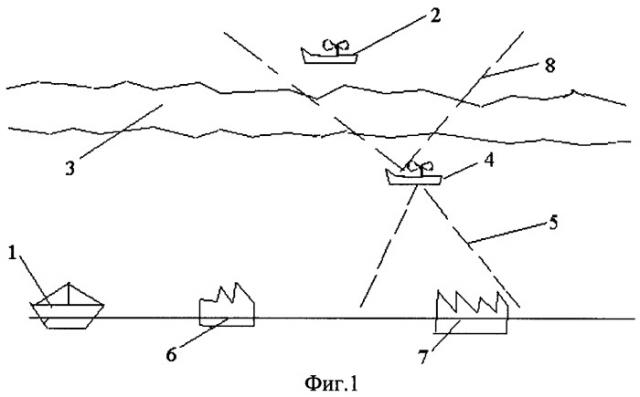 Способ разведки ледовой обстановки с авиасредств (патент 2425400)