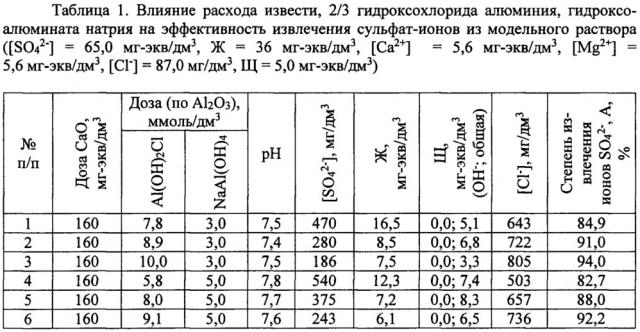 Способ очистки воды от сульфатов реагентным методом (патент 2641930)