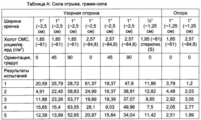Гибкое многосегментное изделие для стерилизации, снабженное боковыми клапанами (патент 2636823)