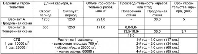 Способ добычи твердого полезного ископаемого из глубокозалегающей обводненной залежи (патент 2459082)