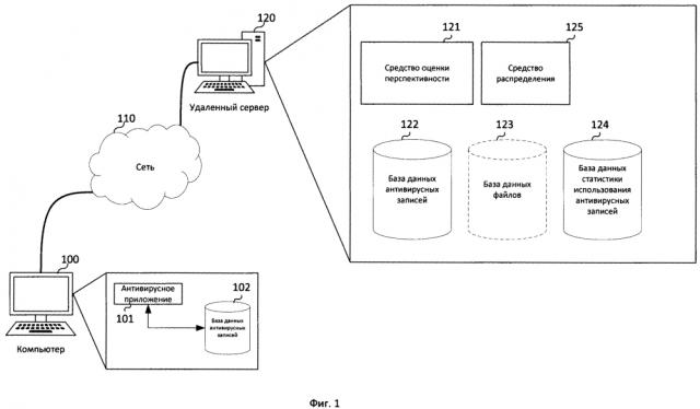 Способ передачи антивирусных записей, используемых для обнаружения вредоносных файлов (патент 2614929)