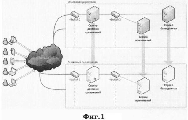 Технологическая платформа интеграции ресурсов сети интернет для проведения федеральных выборов и референдумов (патент 2513721)