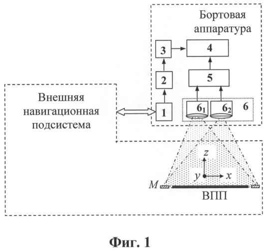 Комплексная система управления посадкой летательного аппарата (патент 2518434)