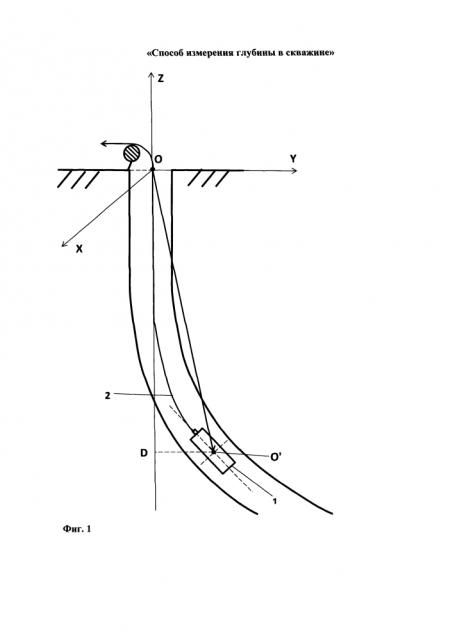 Способ измерения глубины в скважине (патент 2626486)