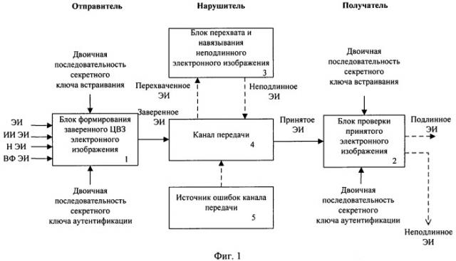 Способ формирования и проверки заверенного цифровым водяным знаком электронного изображения (патент 2450354)