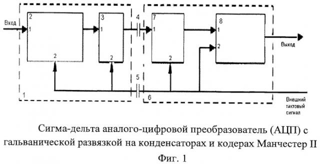 Сигма-дельта аналого-цифровой преобразователь с гальванической развязкой на конденсаторах и кодерах манчестер ii (патент 2447577)