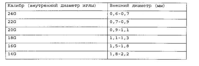 Устройство для отбора пробы физиологической жидкости и способ его использования (патент 2556970)