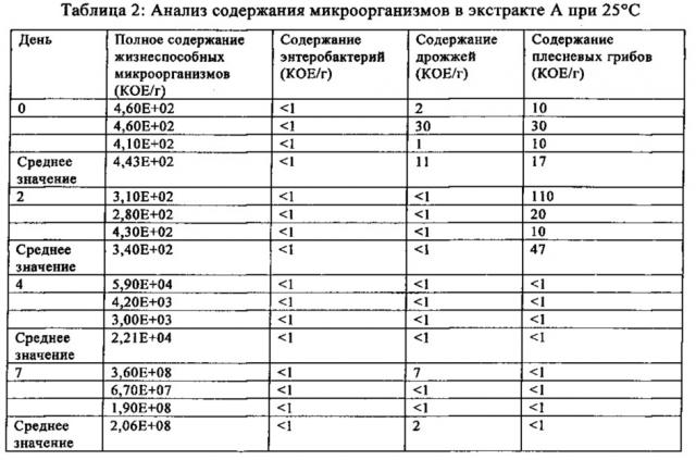 Экстракт табака, его получение (патент 2649946)