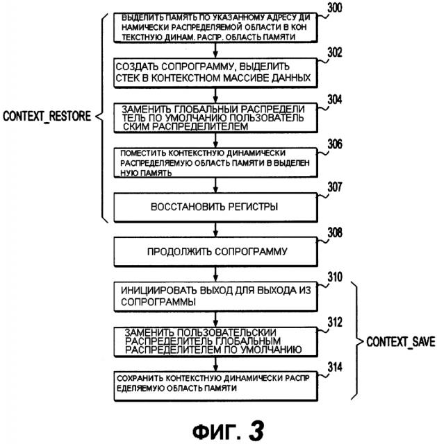 Способ и система обработки данных (патент 2633985)