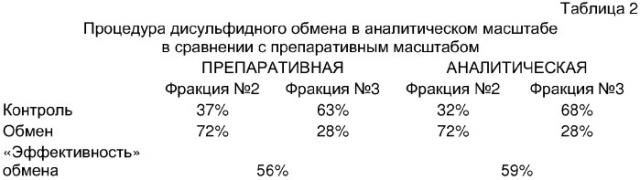 Способ промотирования активной конформации гликозилированного рекомбинантного белка, способ получения активного гликозилированного белка и способ получения композиции указанного белка для введения потребителю и/или пациенту или потребления потребителем и/или пациентом (патент 2316563)