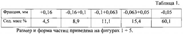 Способ получения стального порошка для производства спеченных изделий из шлифовального шлама шх15 (патент 2569291)