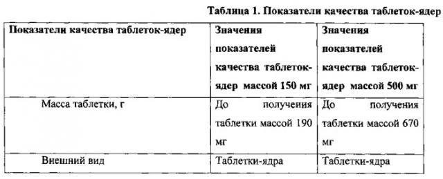 Фармацевтические композиции для лечения цереброваскулярных расстройств и способы их изготовления (патент 2559776)