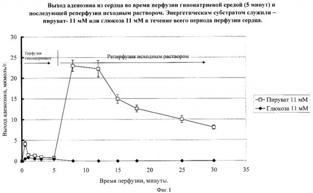 Способ моделирования некоронарогенных некрозов миокарда (патент 2366004)