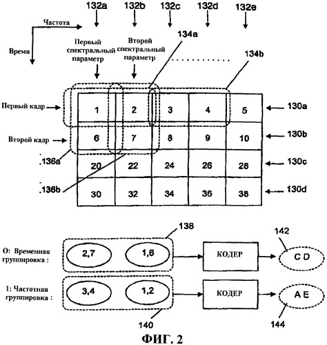 Адаптивная группировка параметров для улучшенной эффективности кодирования (патент 2368074)