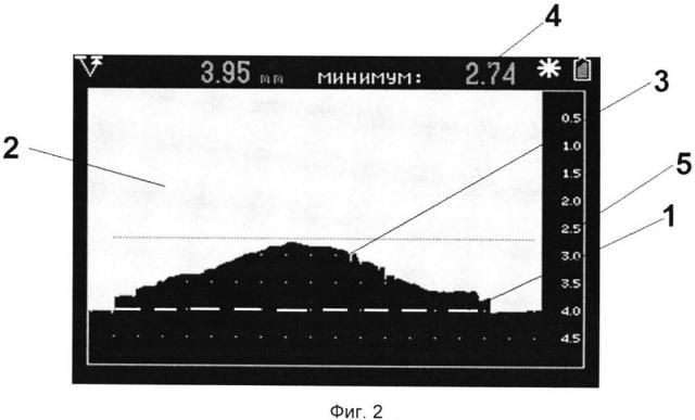 Способ обнаружения коррозионных повреждений на труднодоступных поверхностях изделий (патент 2653122)