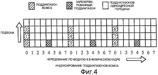 Способ и устройство для различения широковещательных сообщений в беспроводных сигналах (патент 2433546)