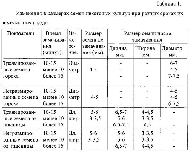 Способ отделения скрытотравмированных семян зерновых культур (патент 2601575)