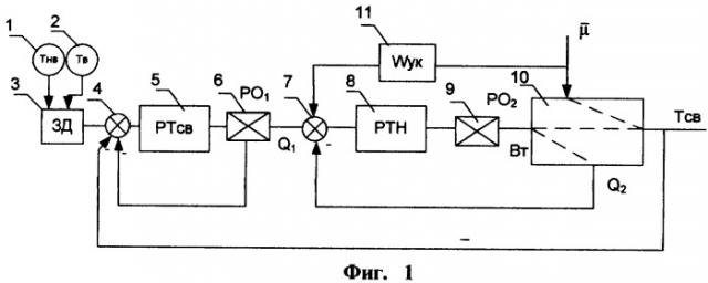 Система автоматического регулирования отопления здания с автоматическим задатчиком (патент 2348061)