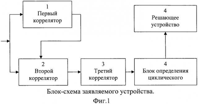 Способ декодирования сигналов связи (патент 2565014)