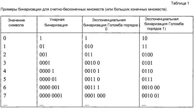 Энтропийное кодирование разностей векторов движения (патент 2658883)