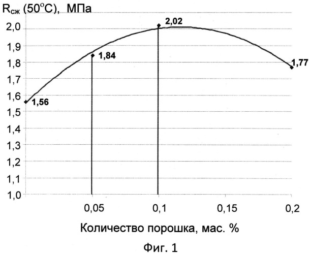 Асфальтобетон (патент 2548625)