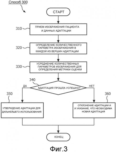Способ и система для количественной оценки сегментации изображения (патент 2633916)